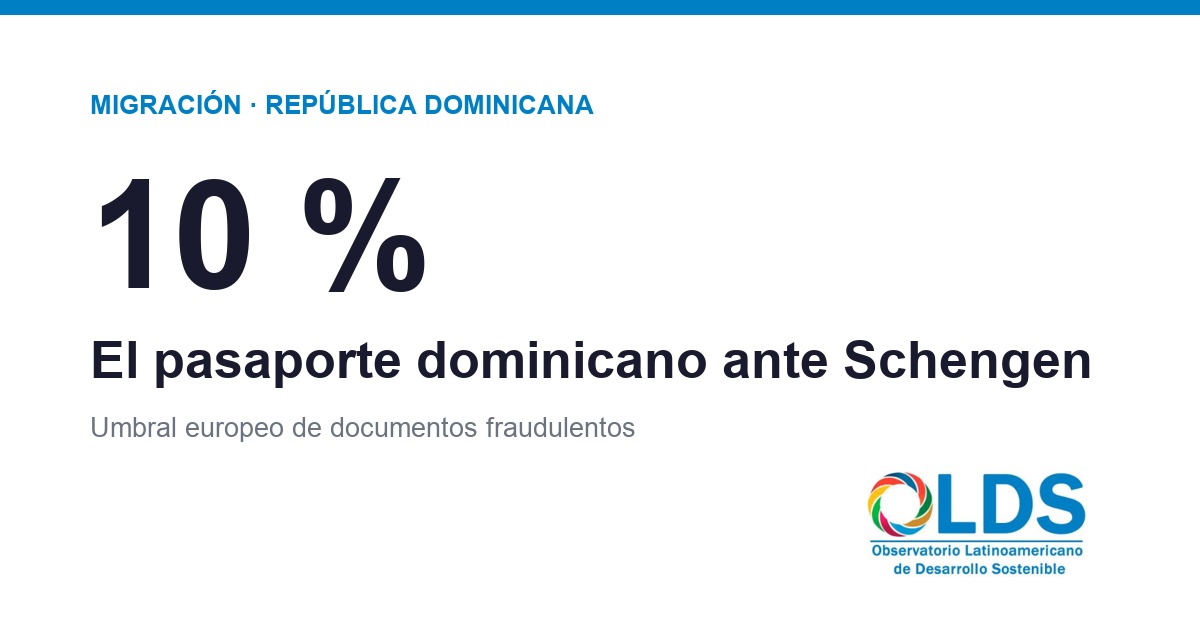 El pasaporte dominicano ante Schengen